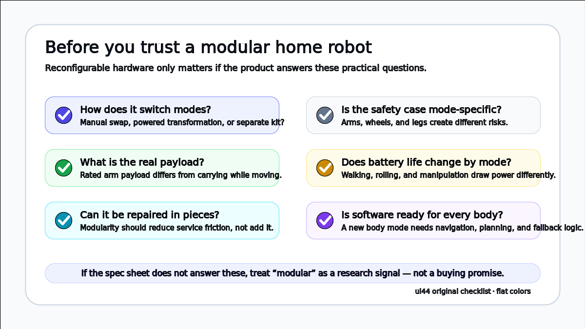 Modular home robot buying checklist for evaluating safety payload battery repair and software readiness