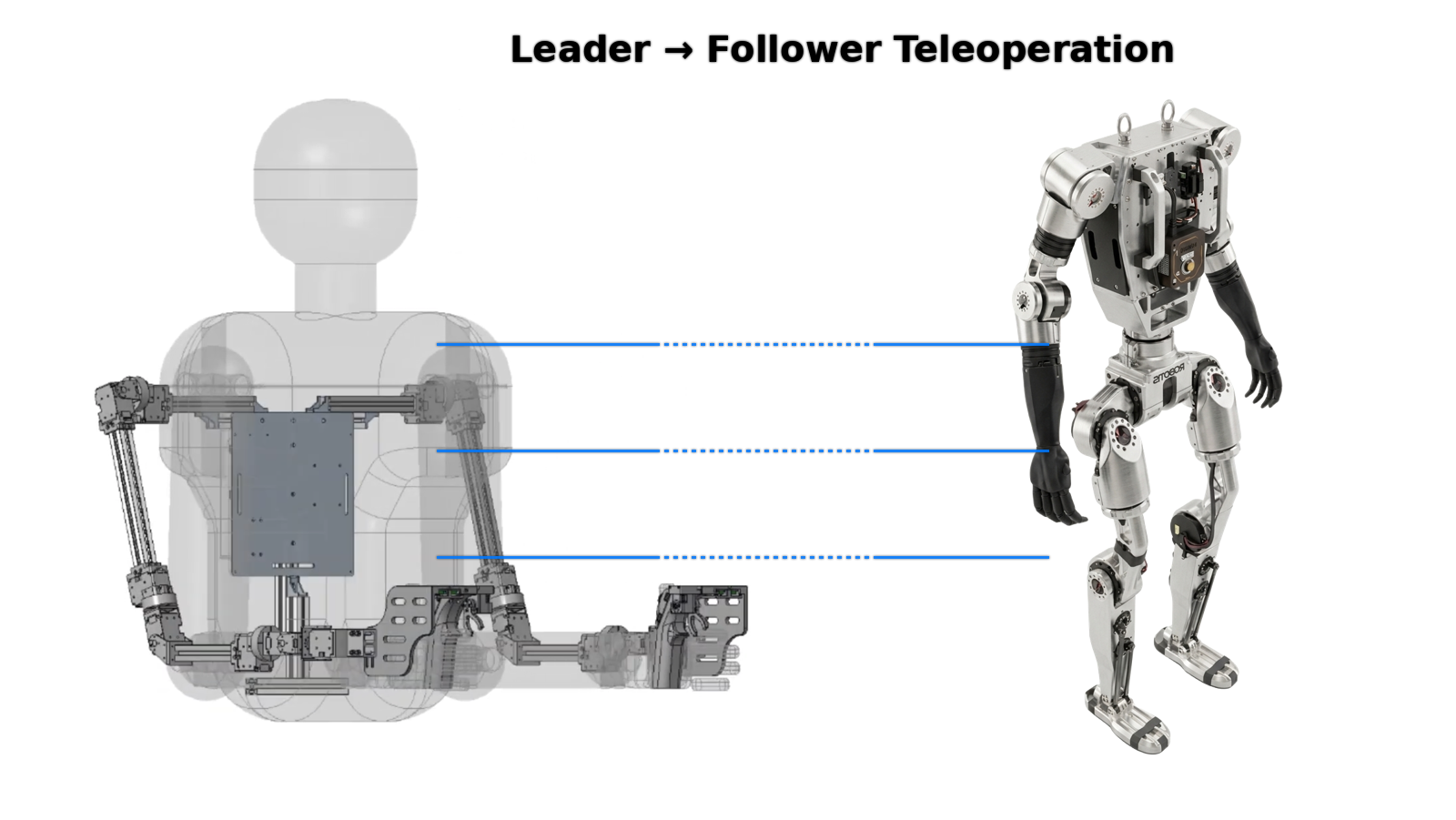 ROBOTIS AI Sapiens K0 leader-follower imitation learning setup for open-source humanoid training