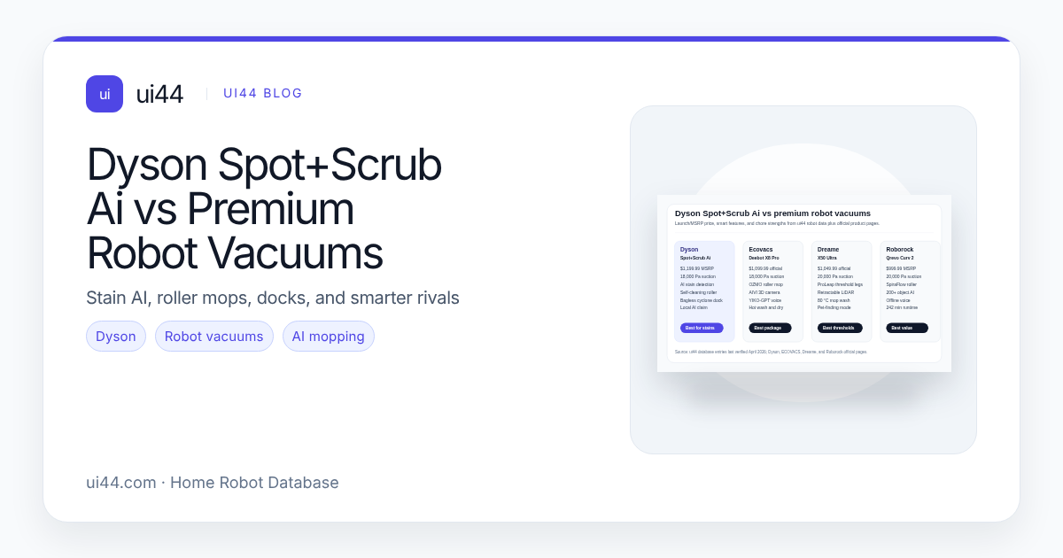 Dyson Spot+Scrub Ai vs Premium Robot Vacuums