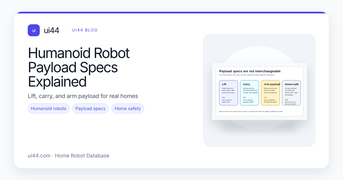 Humanoid Robot Payload Specs Explained