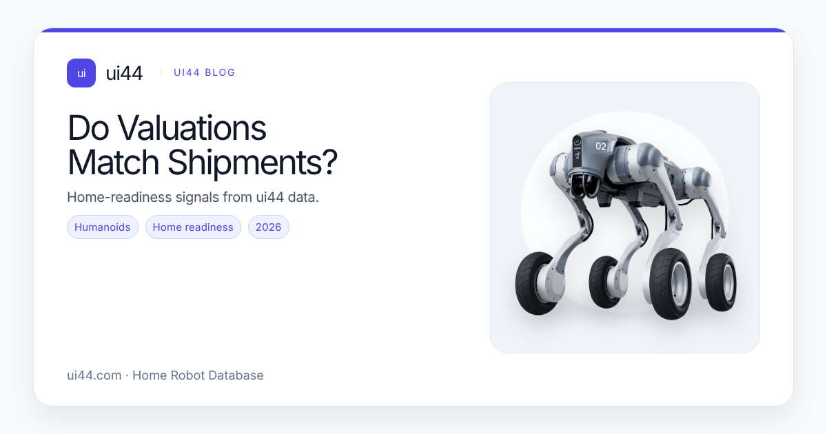 Do Humanoid Robot Valuations Match 2026 Shipments?