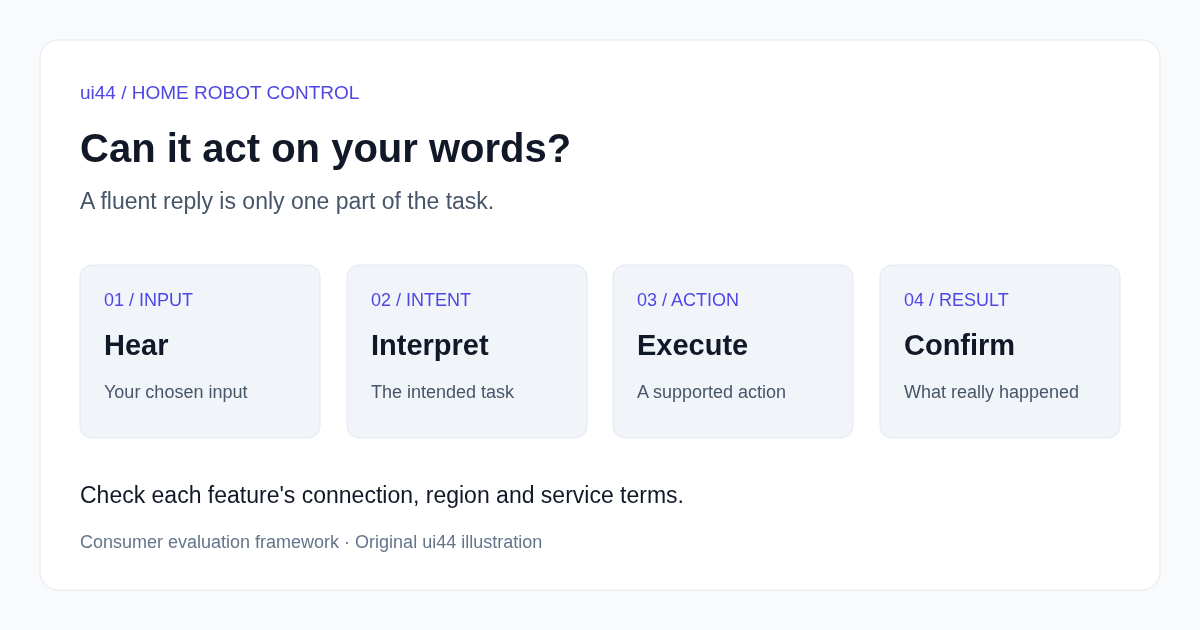 Natural Language Robot Control: What Can It Actually Do?