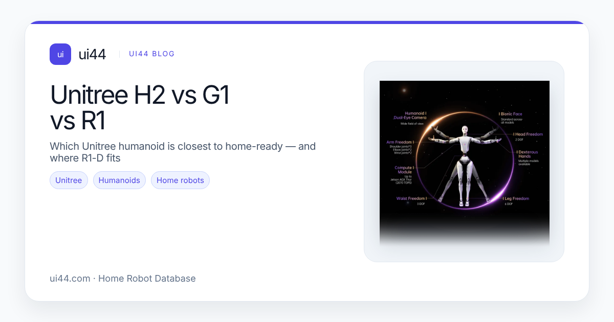 Unitree H2 vs G1 vs R1: Which Is Home-Ready?